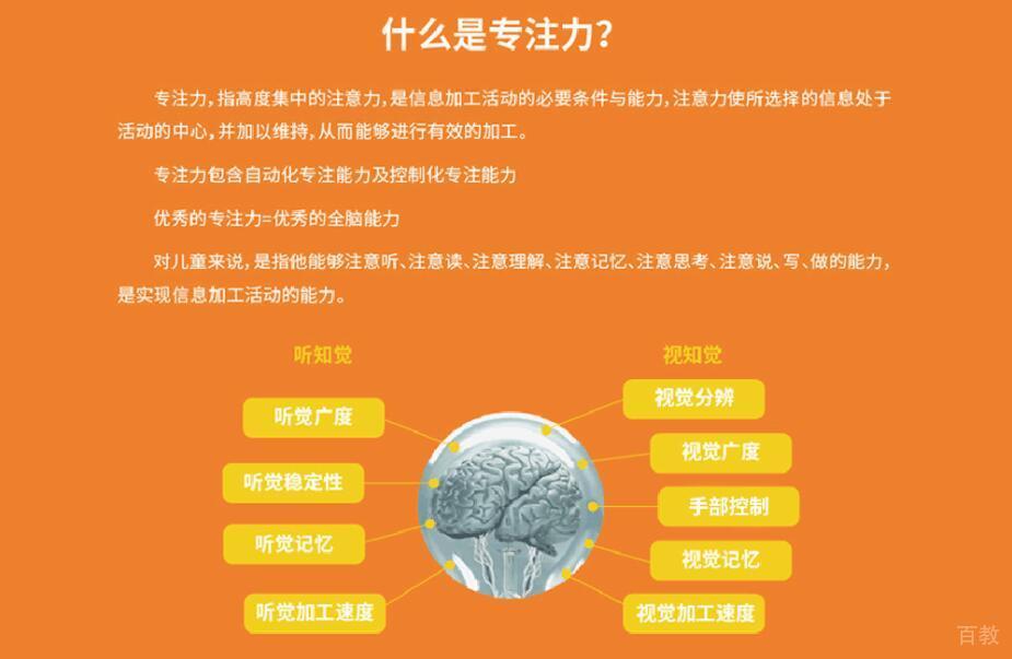 专注力训练系统图解