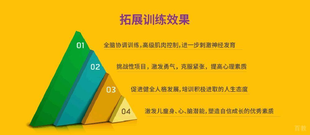 学员成果展示
