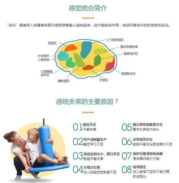 学员训练成果