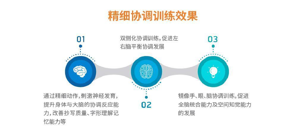 学员训练成果展示