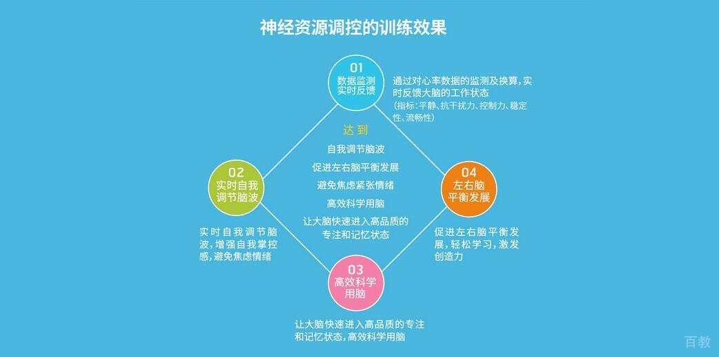 学员训练实景