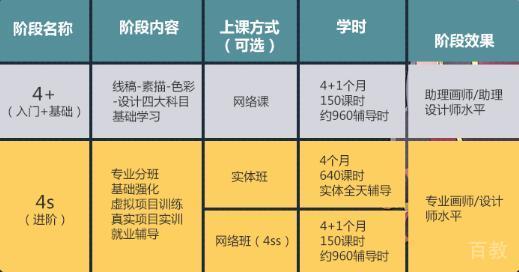 项目实训场景