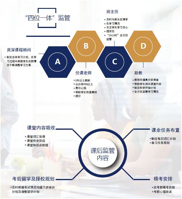 PTE学习进展