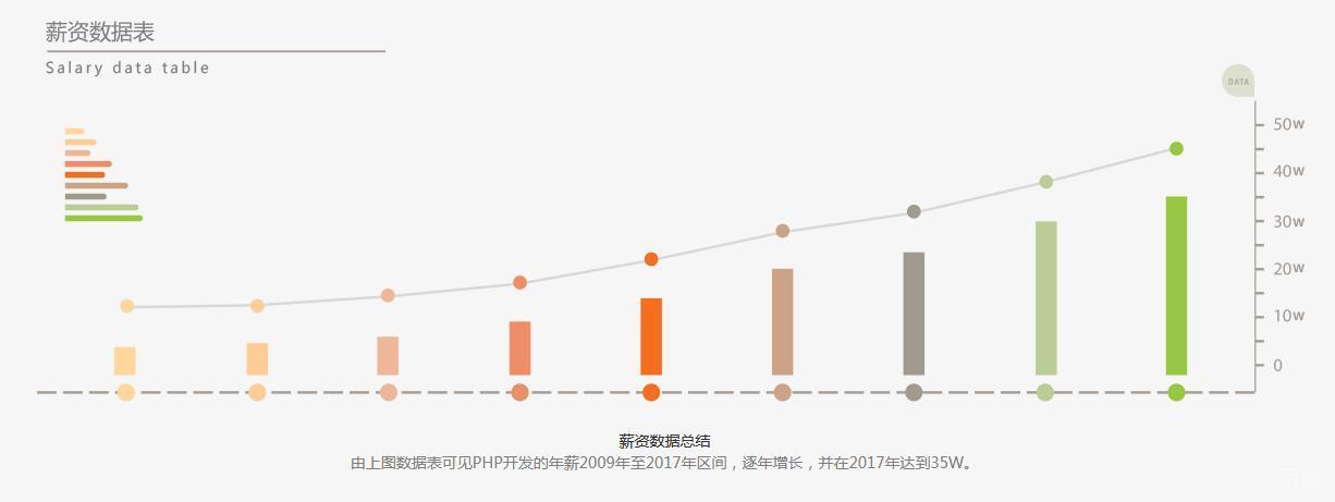 PHP项目开发实战