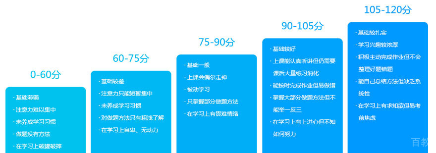 海风初中课程体系