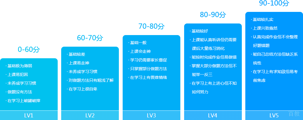 教学质量管理流程