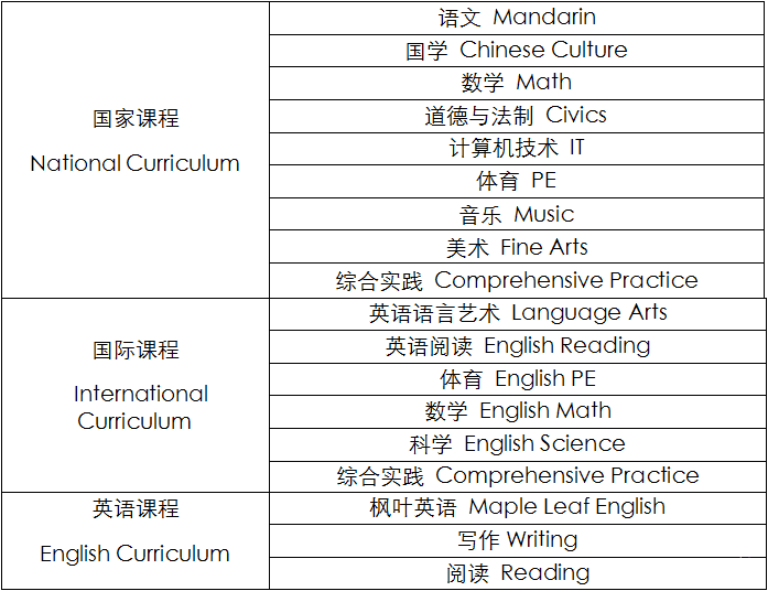 课程体系