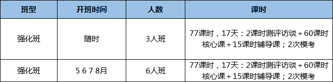 雅思学习场景