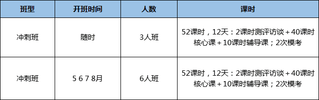 雅思基础课程