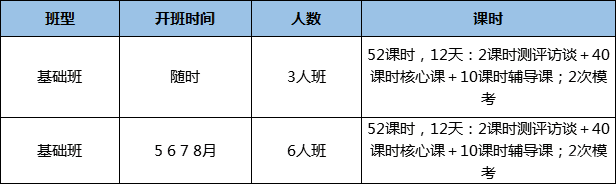 课程体系