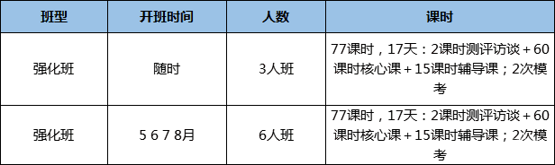 托福课程进度管理示意图
