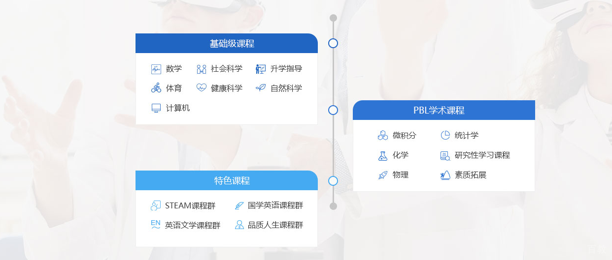课程体系图示