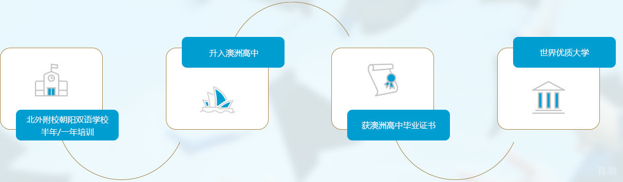 课程实践展示