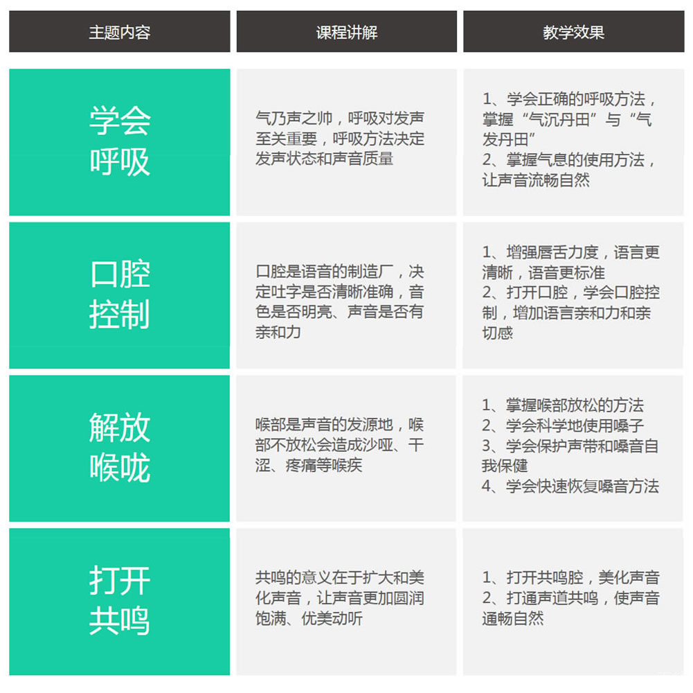 发声训练演示