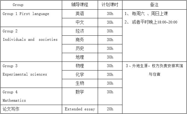 教学场景展示
