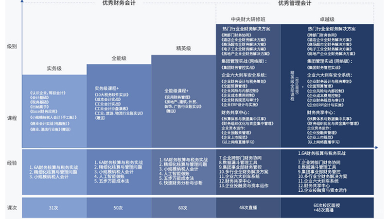 财务软件实操教学