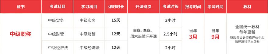 课程阶段安排