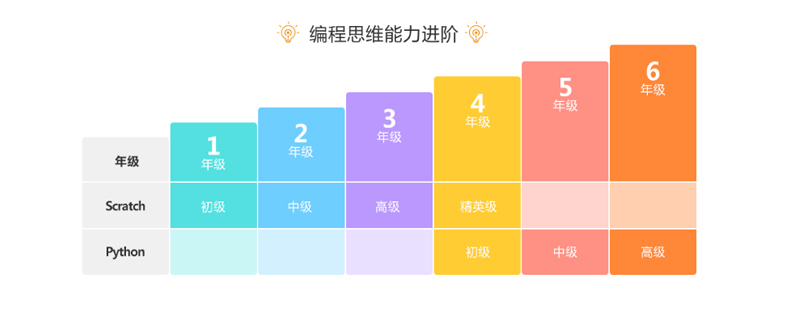 编程课堂互动