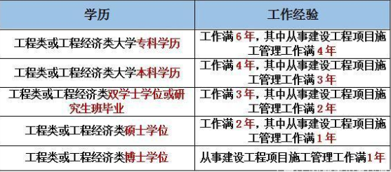 考试科目信息截图