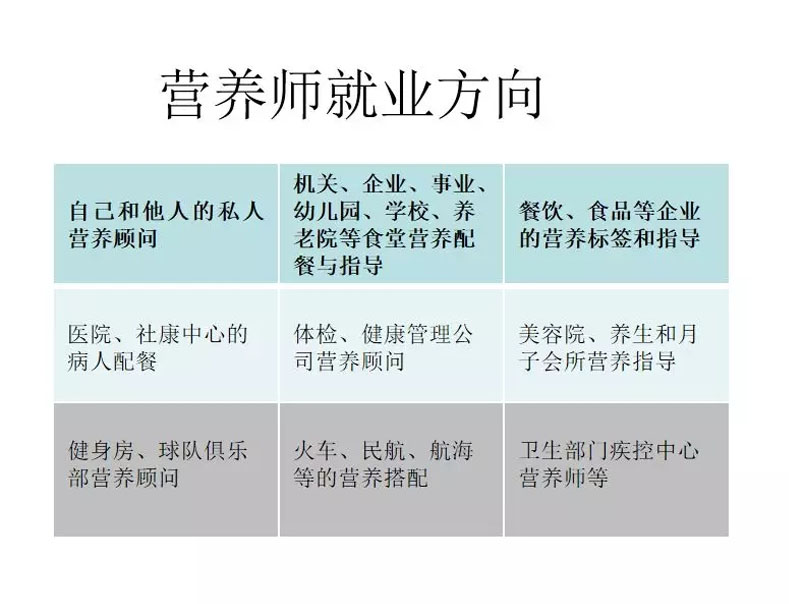 营养师工作场景