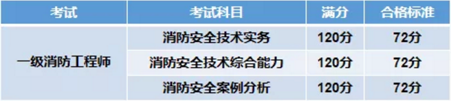 成绩查询页面示意图