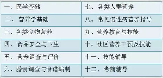 公共营养师课程教学场景图