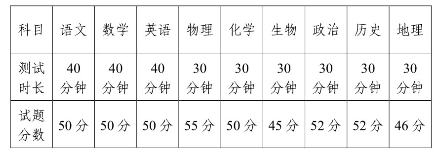 科目时间分值分布图