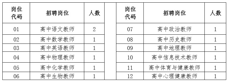 华东师范大学盐城实验中学教师岗位需求图