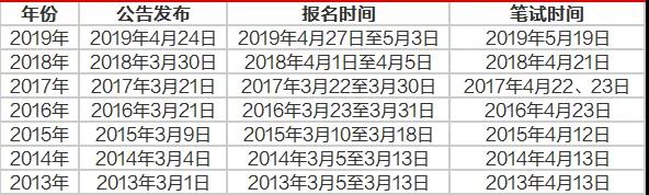 河北省考历年时间轴