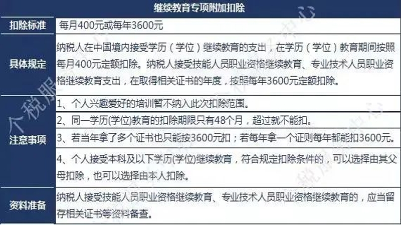 职业资格继续教育说明图