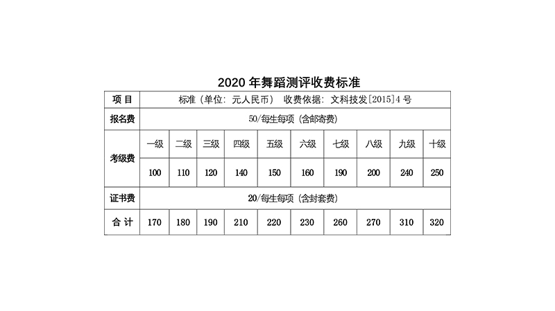 考级流程示意图