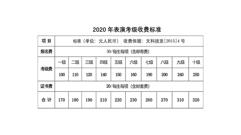考级收费标准示意图