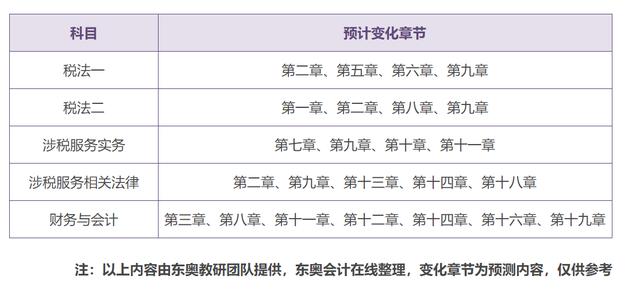税务师教材对比示意图