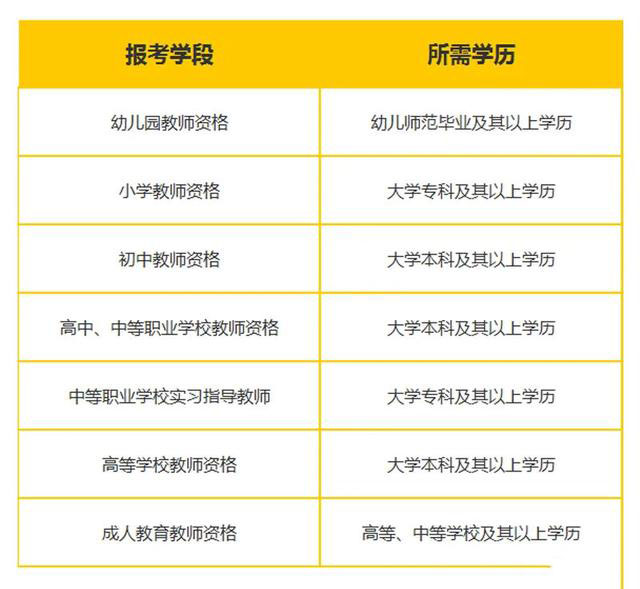 教资学历要求示意图