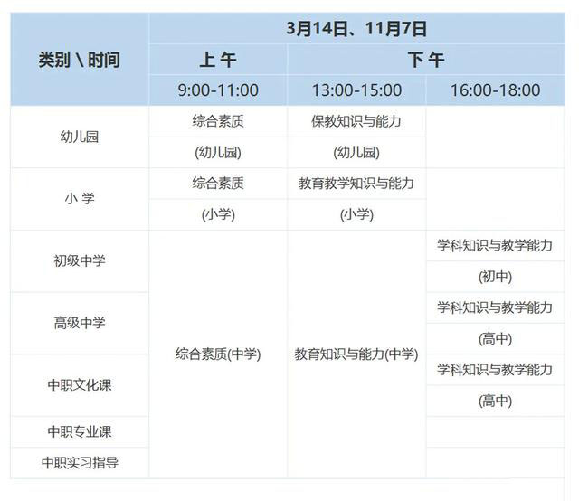笔试科目安排