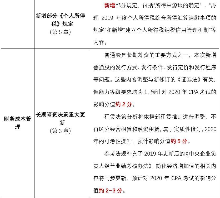教材对比图示