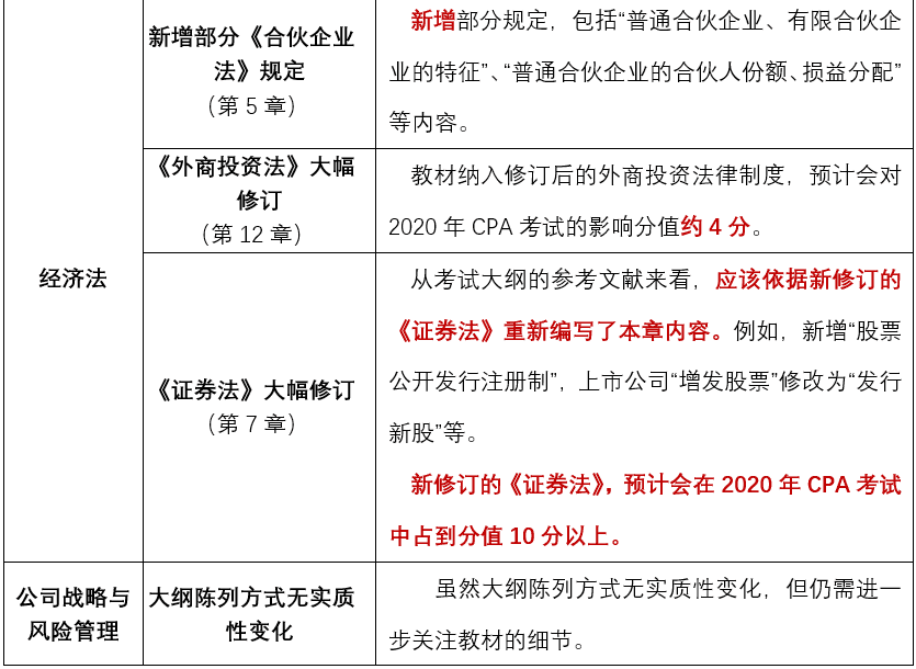 复习计划图示