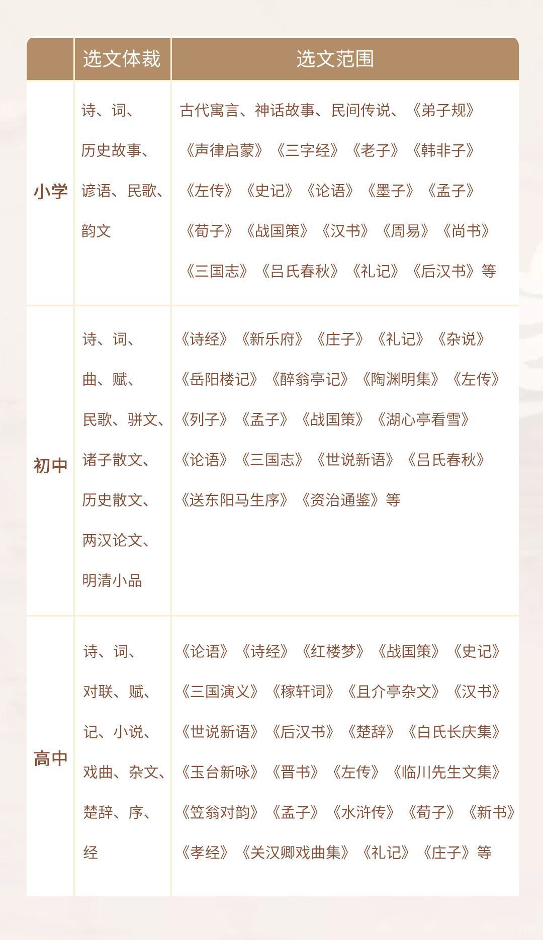 课程体系结构图