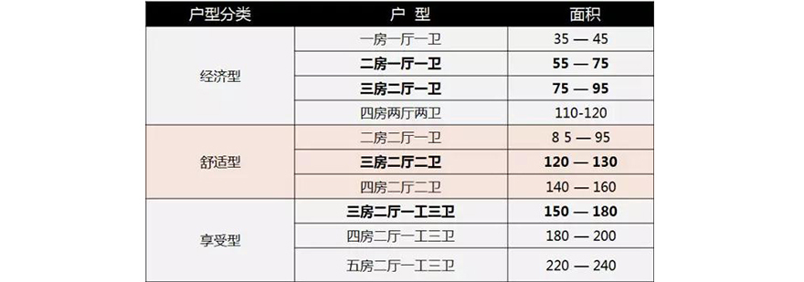 空间布局示意图