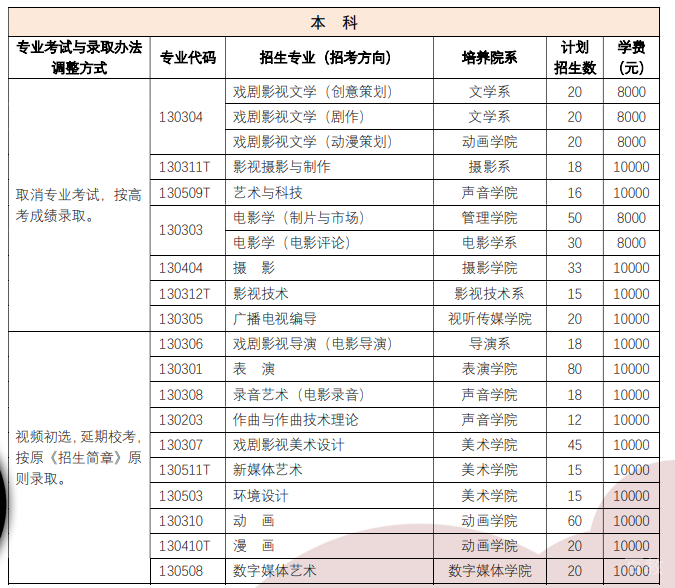 专业考试流程图