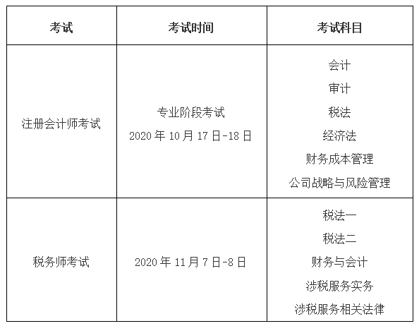 税务师与注会考试时间科目对比