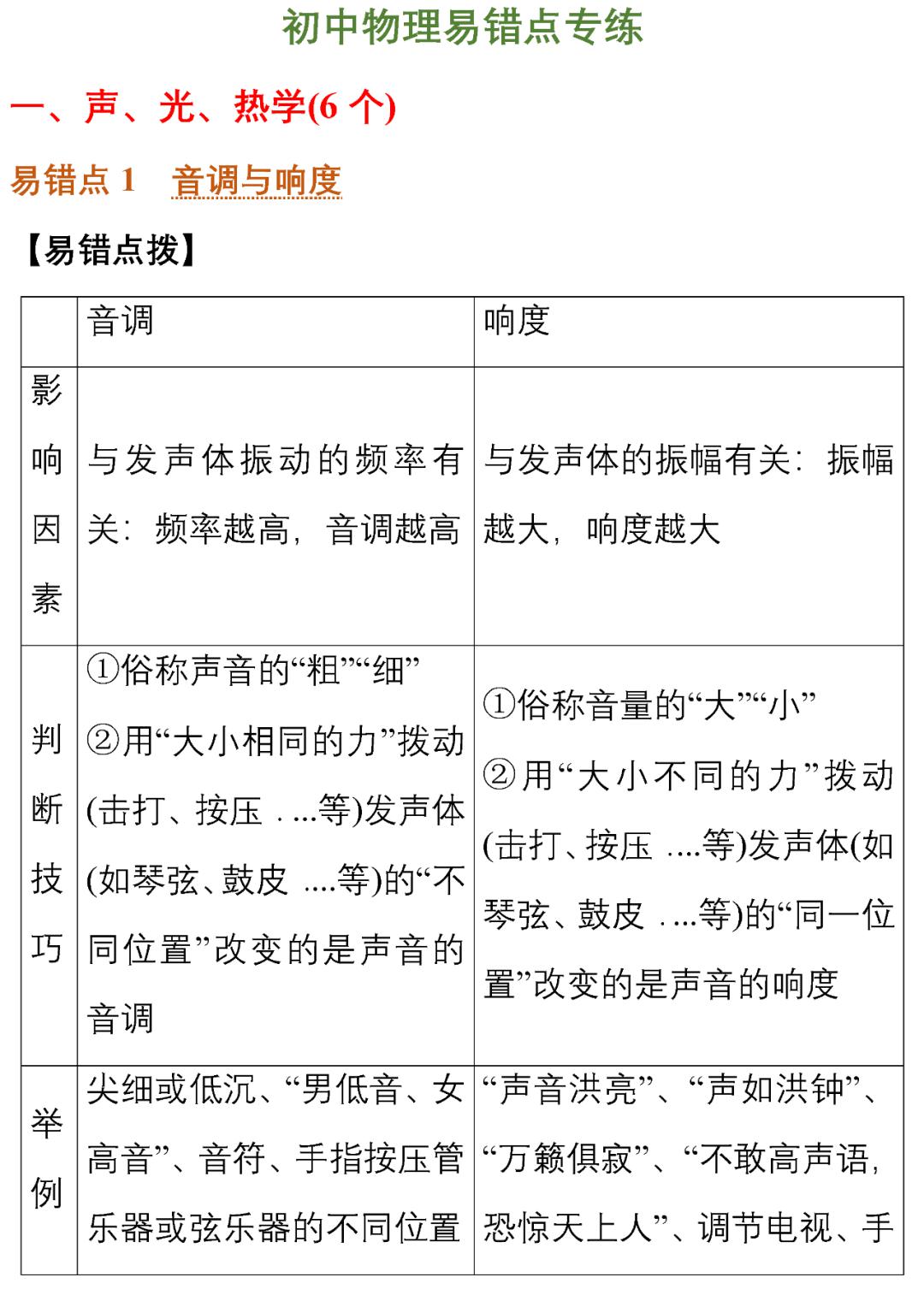物理易错点训练题1