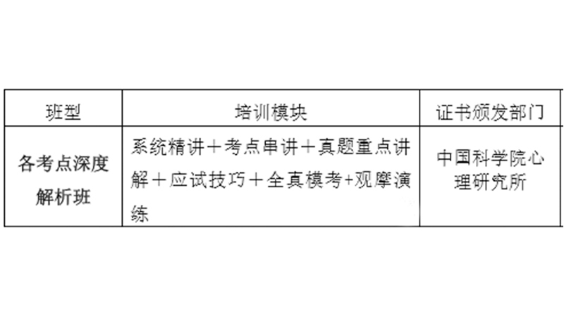 心理咨询师培训流程