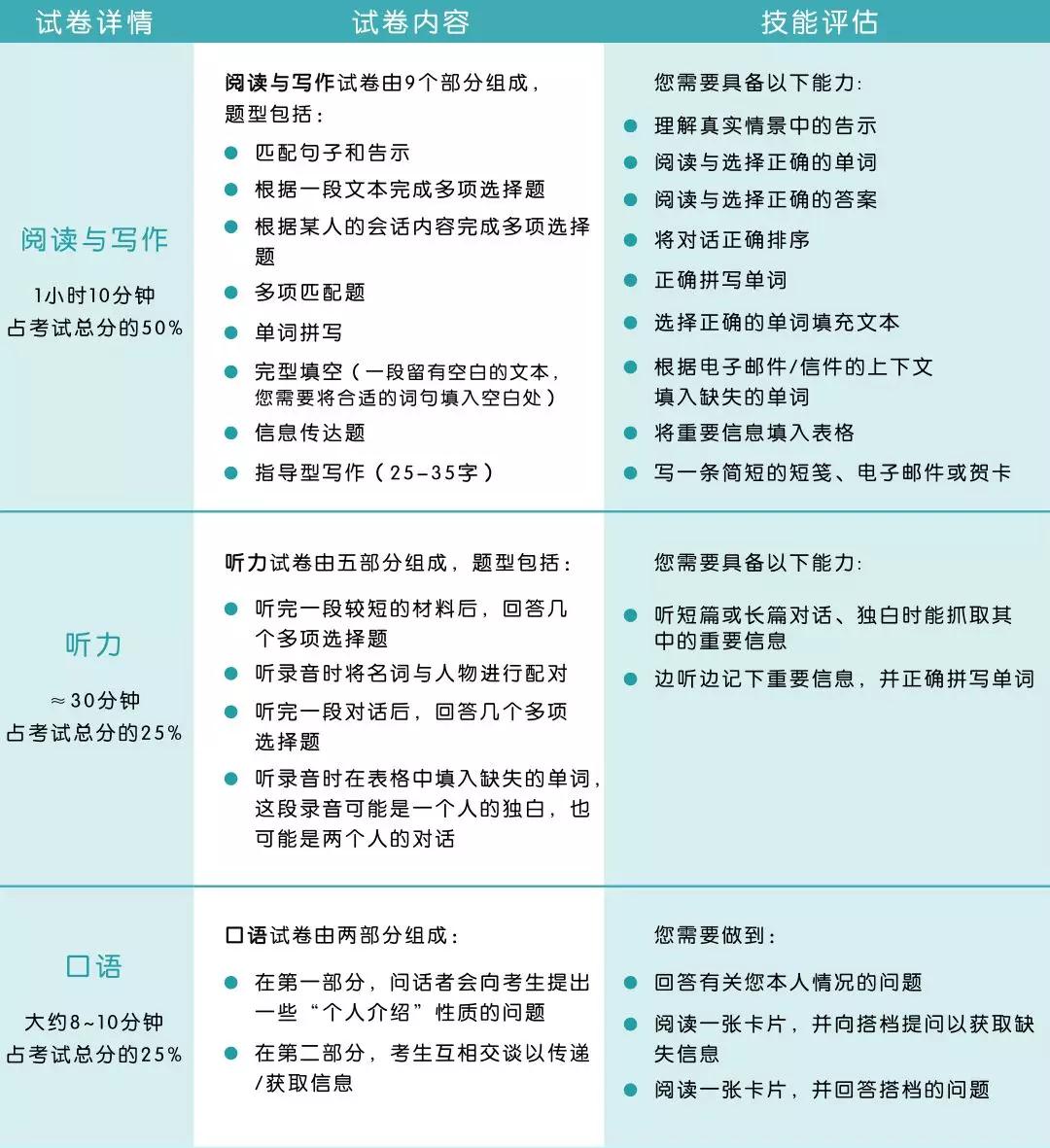 KET考试示例