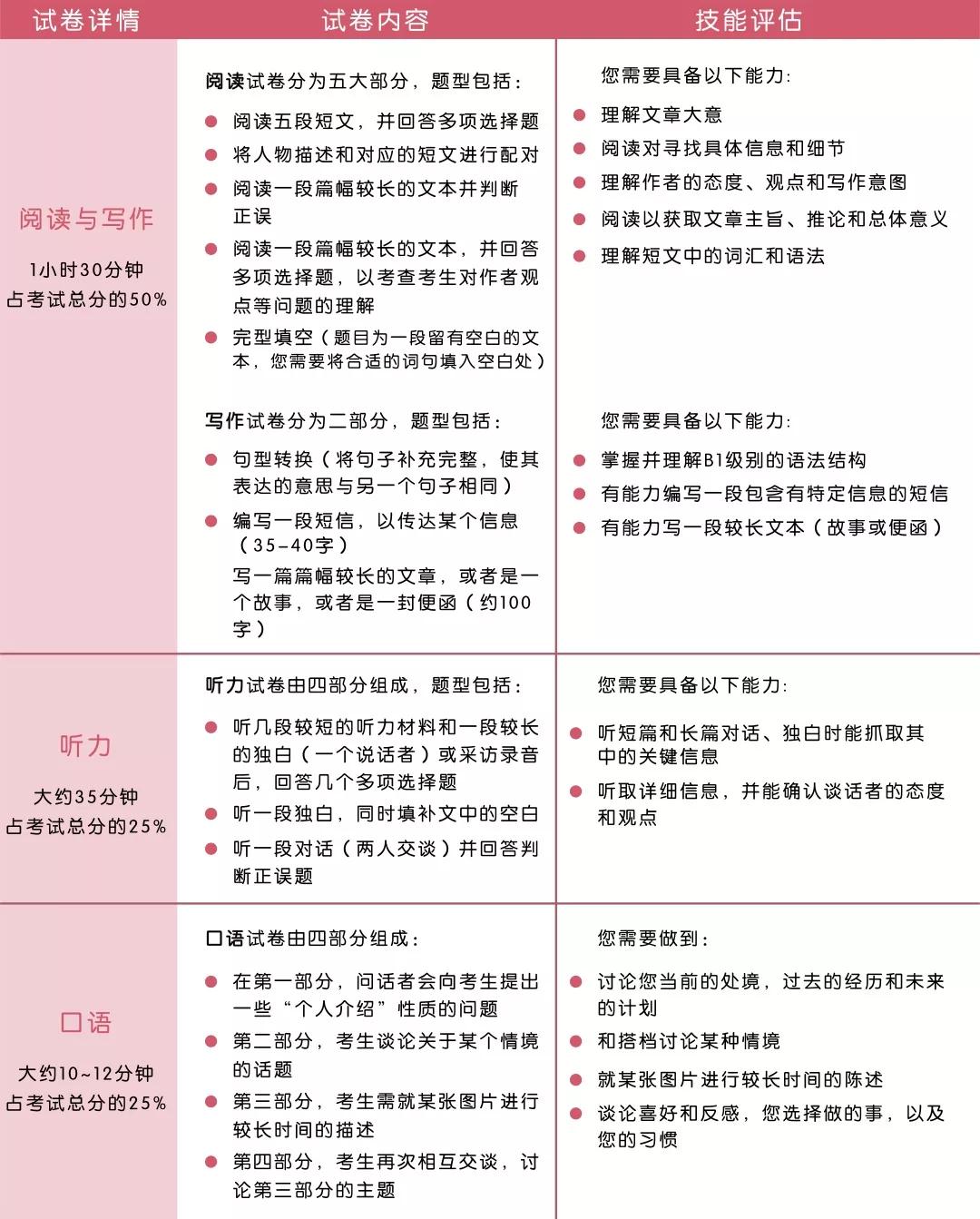 PET考试示例