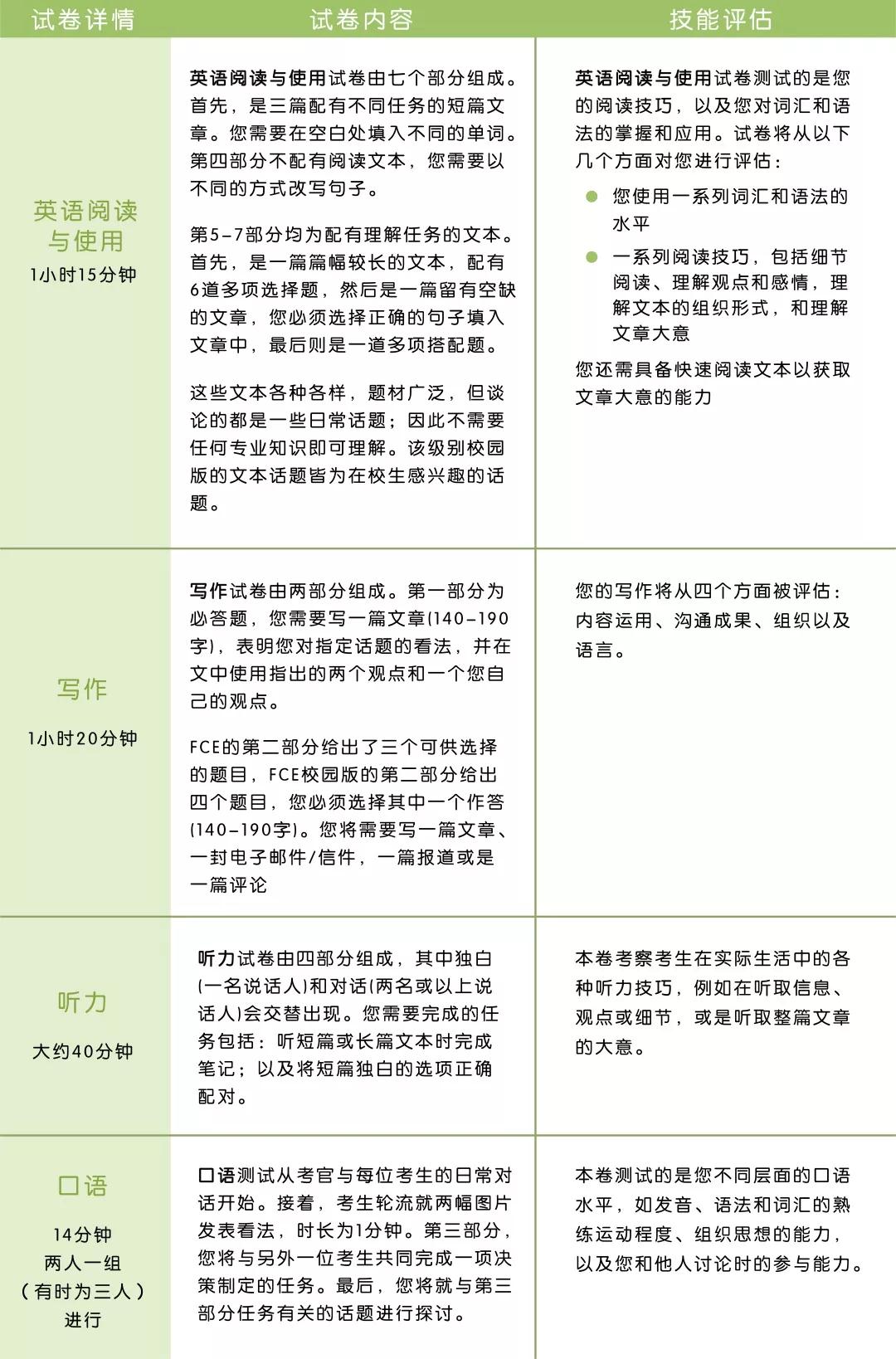 FCE考试示例