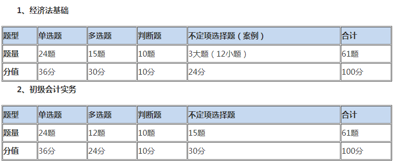 初级会计答题技巧示意图
