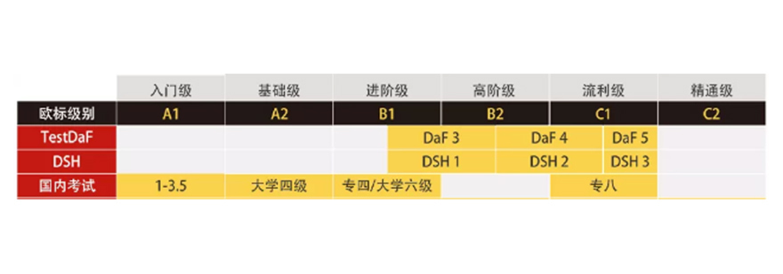 德语欧标等级能力图谱