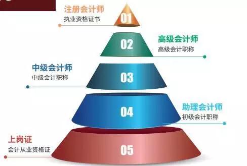 CPA职业需求场景图