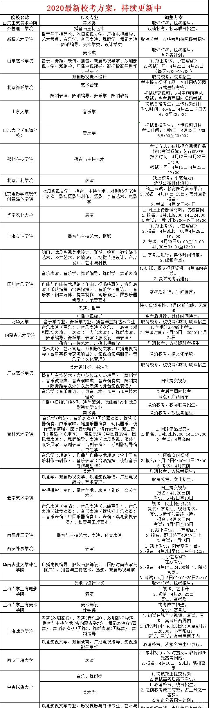 艺考课程体系